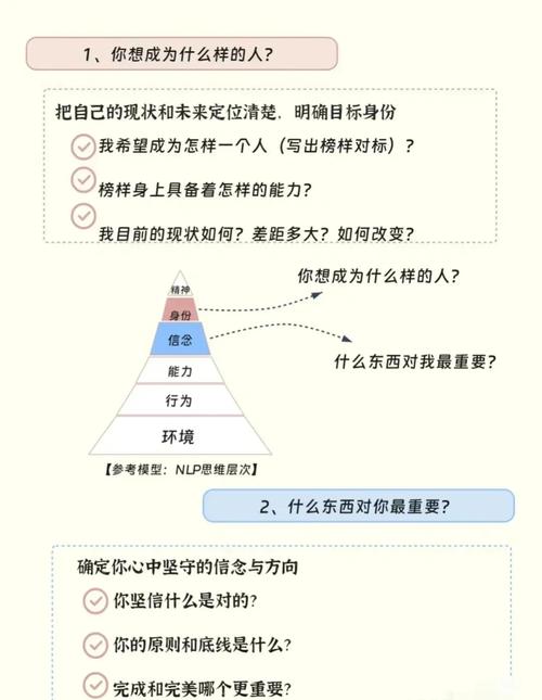 职业目标与现状差距，如何突破？-第3张图片-指南针培训网