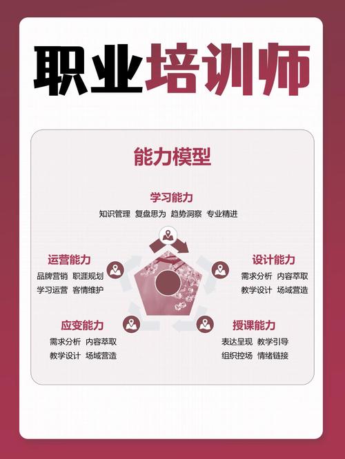 如何培养和深化职业兴趣？-第2张图片-指南针培训网