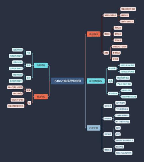 Python课程体系该如何高效学习？-第1张图片-指南针培训网