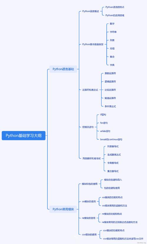 Python课程体系该如何高效学习？-第3张图片-指南针培训网