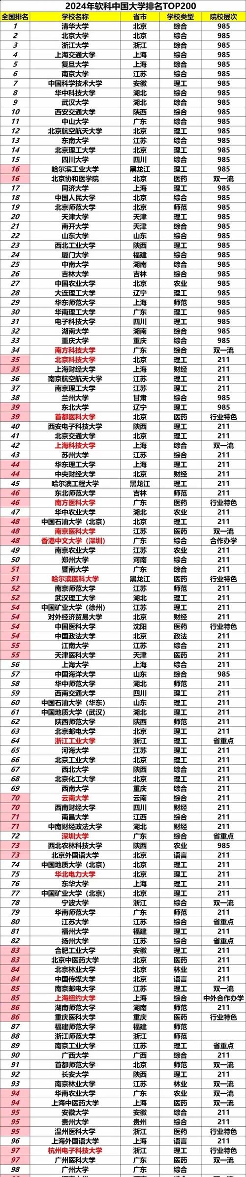 中国学前教育大学排名如何？-第2张图片-指南针培训网