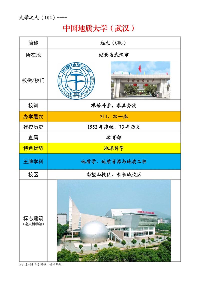 中国地质大学精品课程有何特色与优势？-第2张图片-指南针培训网