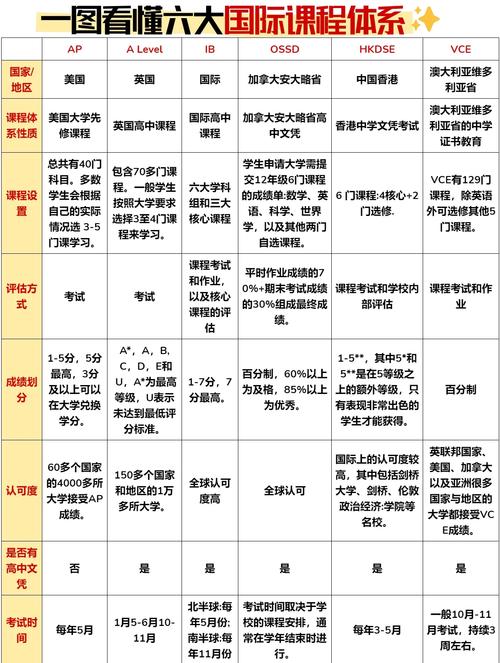 课程资源具体包含哪些内容？-第1张图片-指南针培训网