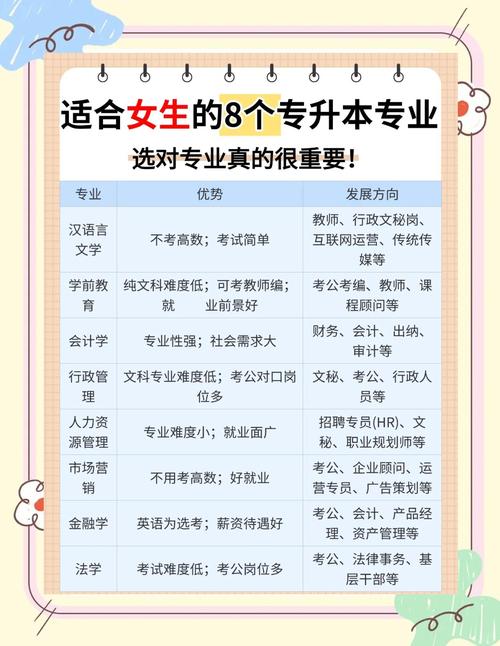 女孩自学选什么专业更有前景？-第1张图片-指南针培训网