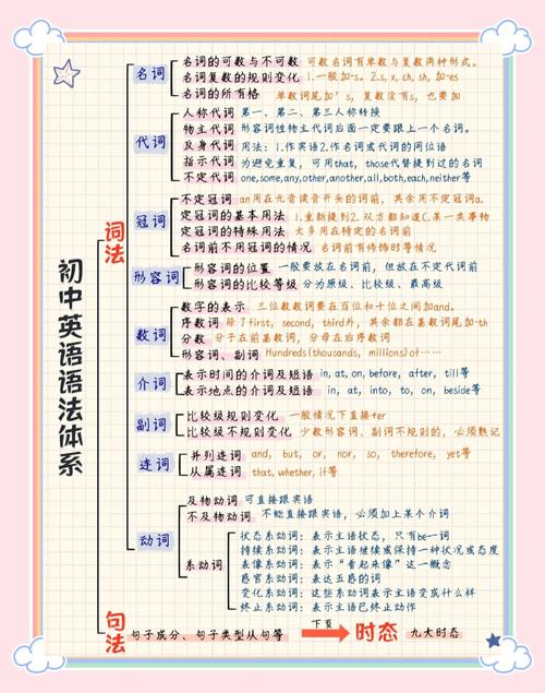 自学英语语法书该怎么选？-第2张图片-指南针培训网