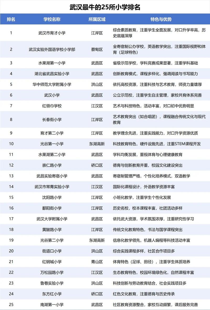 武汉学前教育学校排名哪家强？-第1张图片-指南针培训网