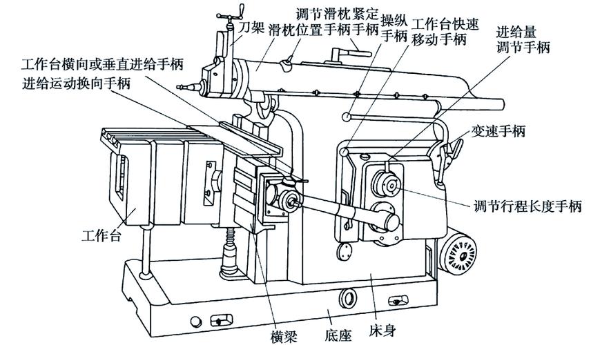牛头刨床机械课程设计如何创新优化？-第1张图片-指南针培训网