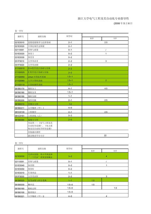 自动化专业课程有哪些？-第2张图片-指南针培训网
