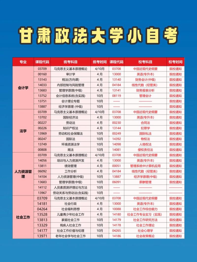 甘肃自考报名系统怎么用？-第1张图片-指南针培训网