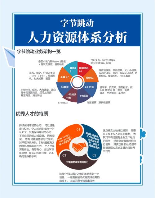 人力资源三级视频课程该怎么学？-第3张图片-指南针培训网