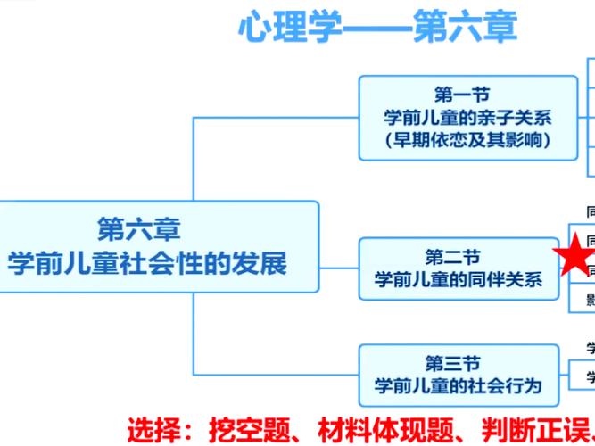 学前教育基础理论知识包含哪些核心内容?-第3张图片-指南针培训网 学前教育基础理论知识包含哪些核心内容?-第3张图片-指南针培训网