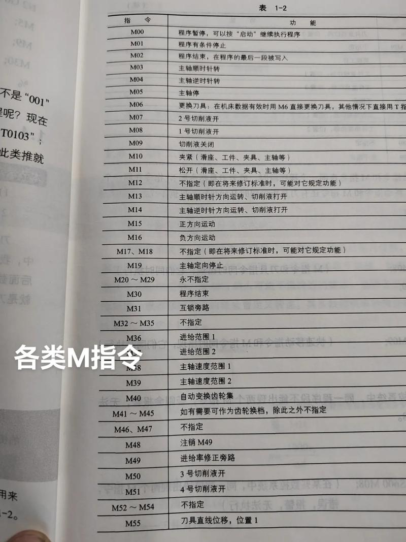 自学数控车床该选哪些书？-第1张图片-指南针培训网