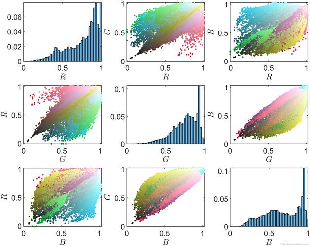 数字图像处理课程设计-第1张图片-指南针培训网