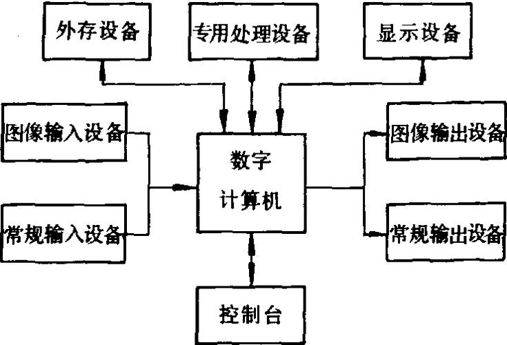 数字图像处理课程设计-第2张图片-指南针培训网