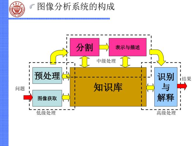 数字图像处理课程设计-第3张图片-指南针培训网