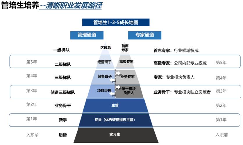招聘主管的职业发展路径有哪些方向？-第1张图片-指南针培训网