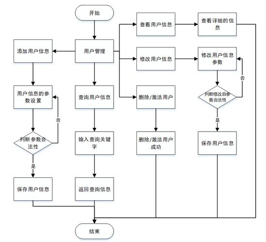 网上购物系统课程设计如何实现？-第1张图片-指南针培训网