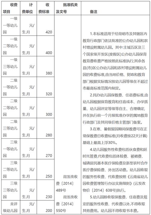 蓝莓果教育学前班收费多少？-第3张图片-指南针培训网