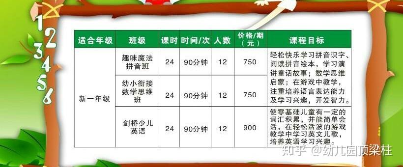 学前班到底有没有必要读？-第2张图片-指南针培训网