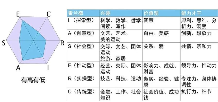 德语人才职业发展目标如何规划？-第3张图片-指南针培训网
