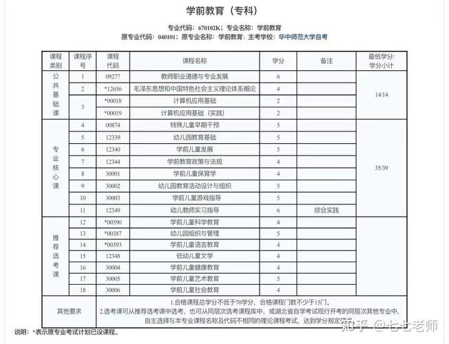 自考学前教育专科难度如何？-第2张图片-指南针培训网