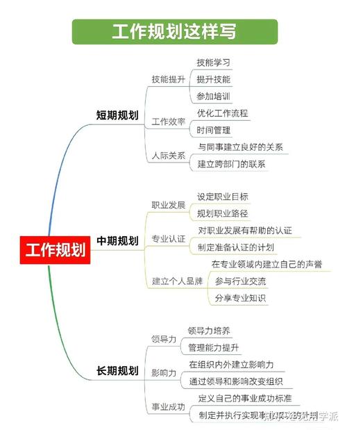 如何设定并实现职业发展目标？-第3张图片-指南针培训网