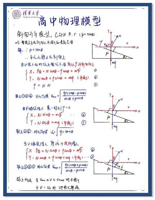 高中物理自学能学好吗？-第1张图片-指南针培训网
