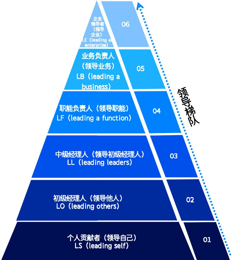 运输企业职业发展路径有哪些方向？-第3张图片-指南针培训网