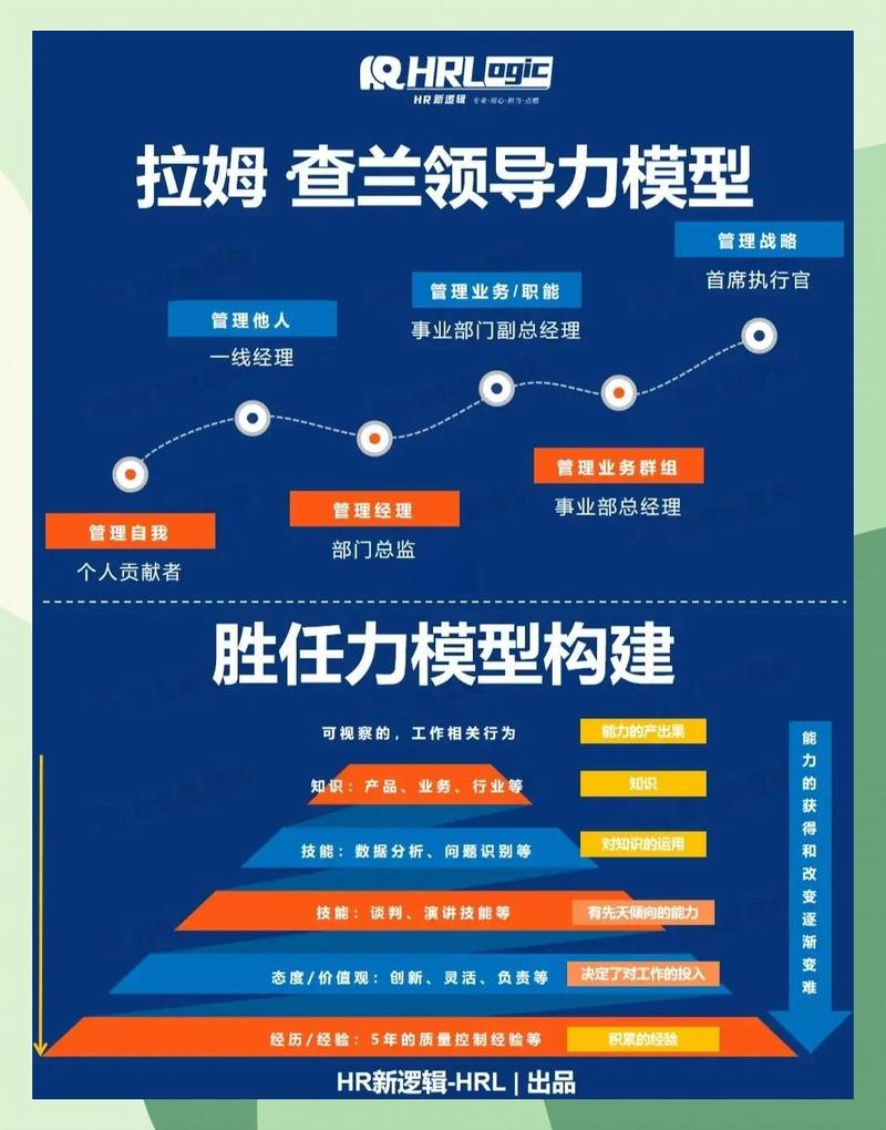 职业发展的433模型具体指什么？-第2张图片-指南针培训网