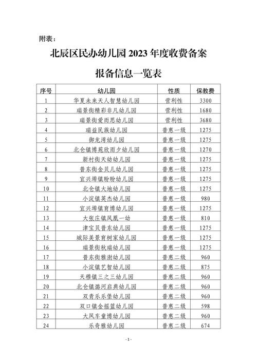 天津北辰区学前班哪家排名靠前？-第1张图片-指南针培训网