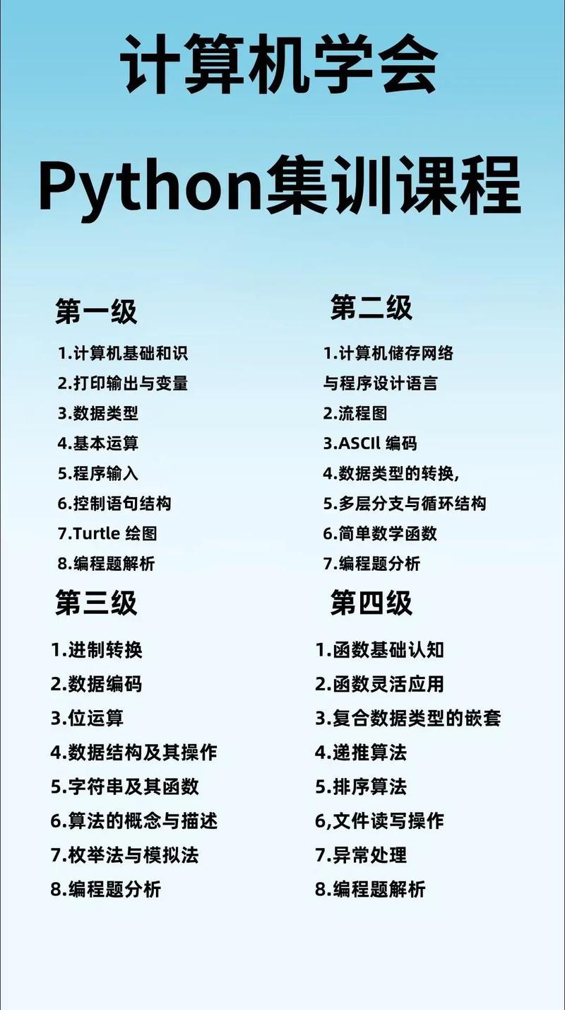 计算机专业核心课程有哪些？-第2张图片-指南针培训网