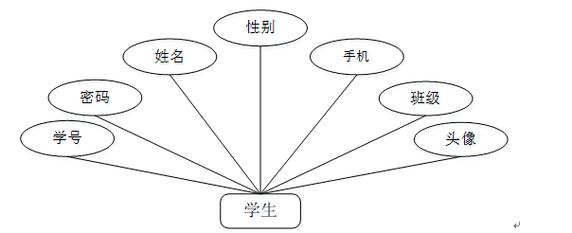 学生选修课程系统如何高效设计与实现？-第2张图片-指南针培训网