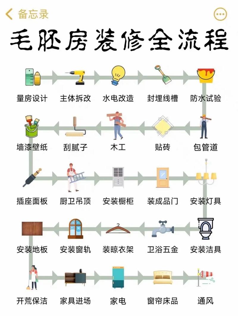 室内设计自学视频教程该怎么学？-第2张图片-指南针培训网