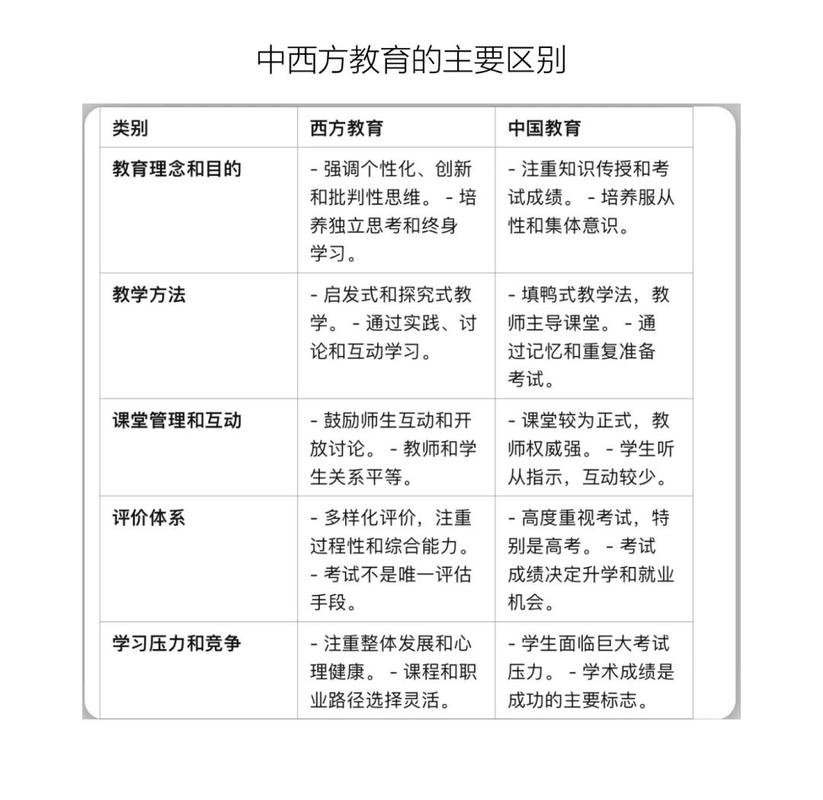 初等教育与学前教育的区别是什么？-第3张图片-指南针培训网