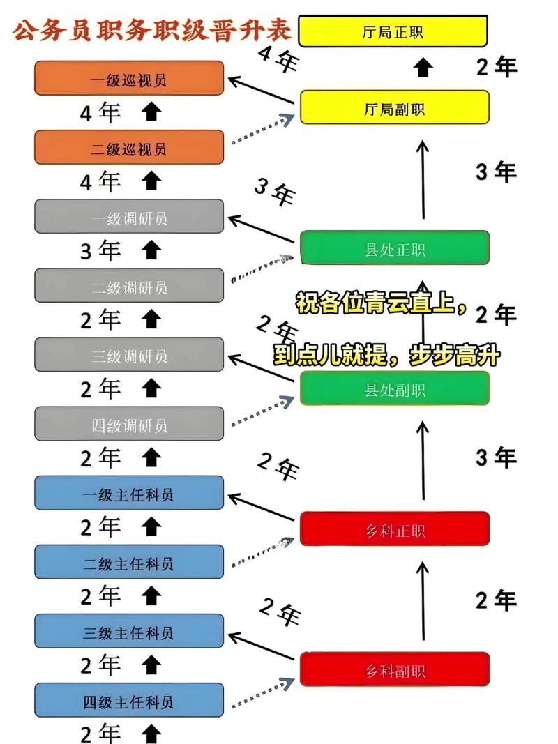 职业发展几年换岗位最合适？-第1张图片-指南针培训网