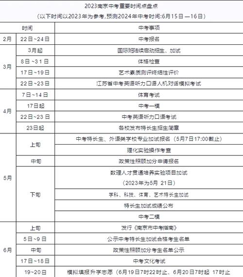 南京自学考试具体时间安排何时公布？-第2张图片-指南针培训网