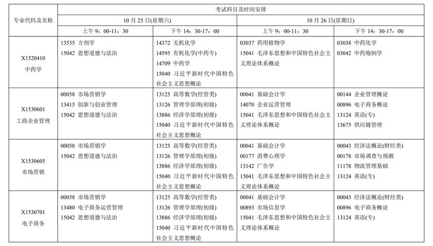 南京自学考试具体时间安排何时公布？-第3张图片-指南针培训网