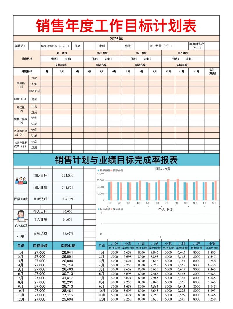 营销副总职业发展目标如何规划？-第1张图片-指南针培训网