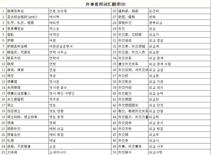 韩语翻译职业发展前景如何？-第3张图片-指南针培训网