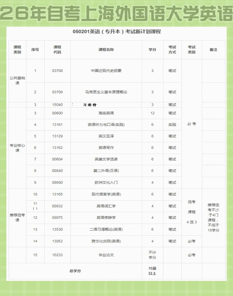 上海自学考试科目安排何时公布？-第1张图片-指南针培训网