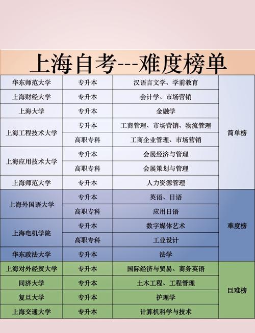 上海自学考试科目安排何时公布？-第2张图片-指南针培训网
