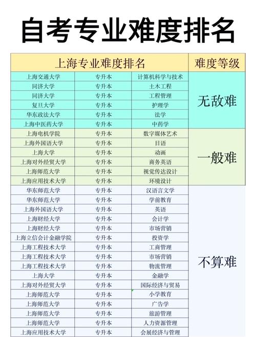 上海自学考试科目安排何时公布？-第3张图片-指南针培训网