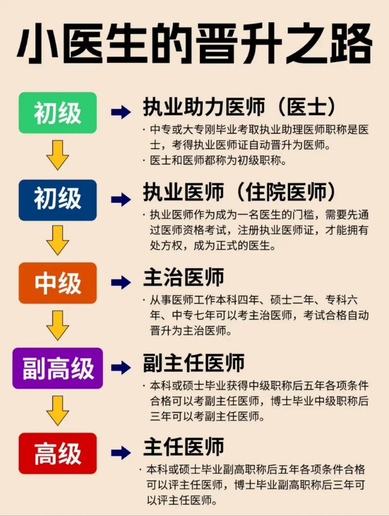 中医助理医师职业发展前景如何？-第2张图片-指南针培训网