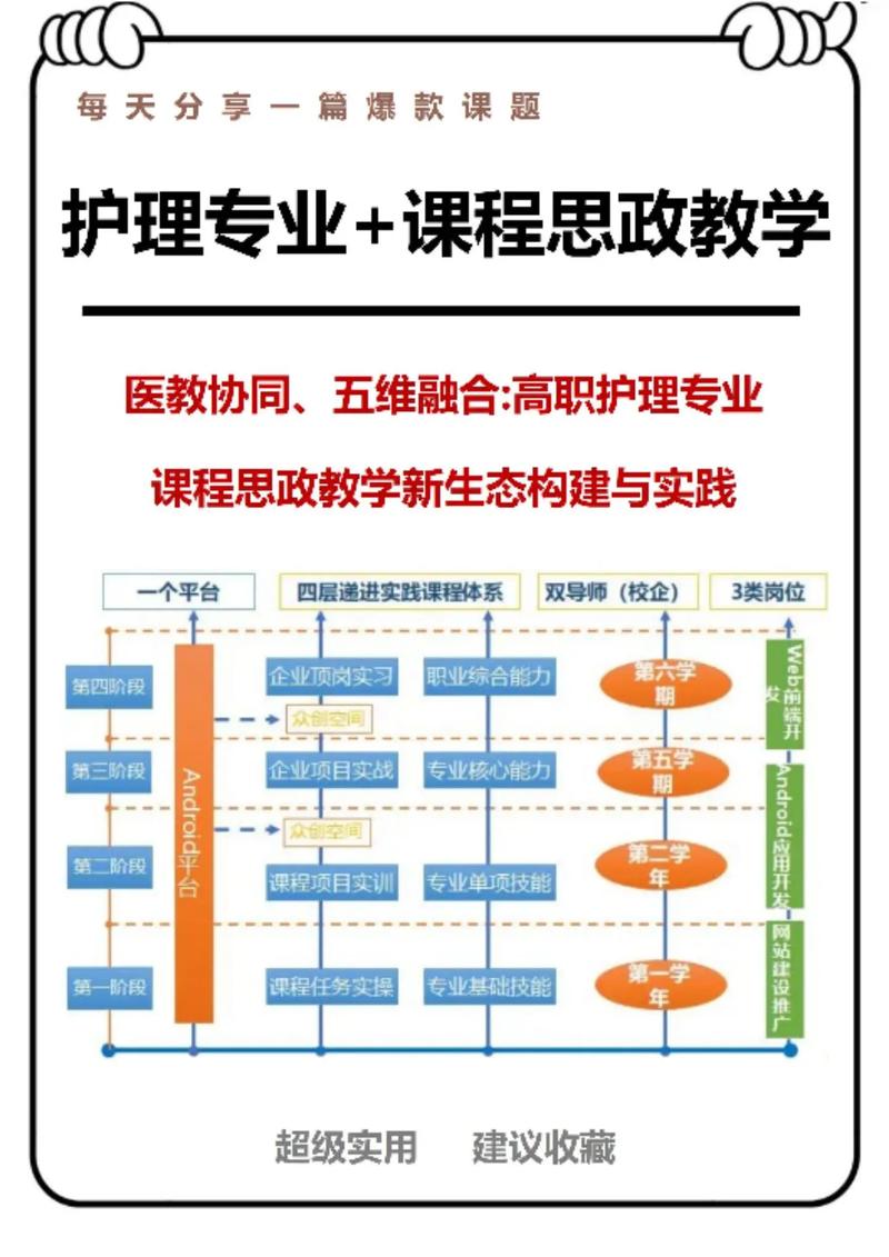 医学教育如何助力职业发展？-第1张图片-指南针培训网