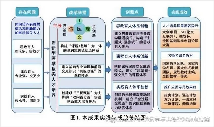 医学教育如何助力职业发展？-第2张图片-指南针培训网