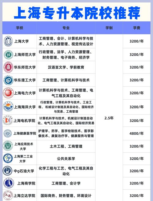 上海专科学前教育专业就业前景如何？-第2张图片-指南针培训网