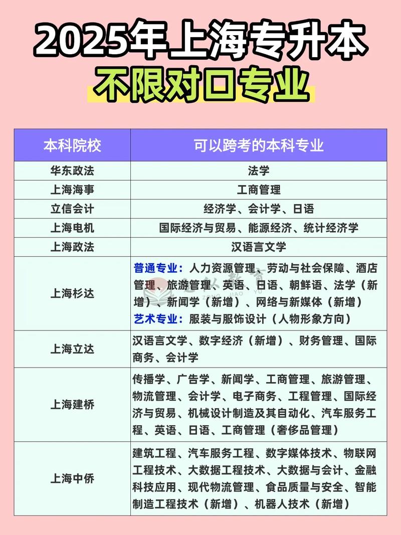 上海专科学前教育专业就业前景如何？-第1张图片-指南针培训网