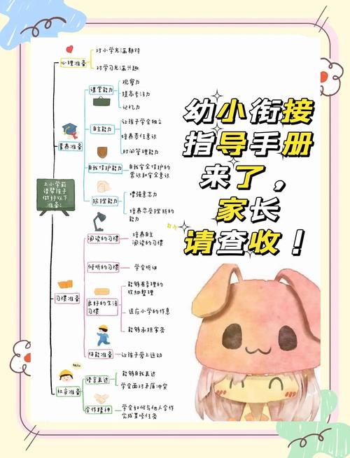 孩子上学前班究竟有何必要？-第2张图片-指南针培训网