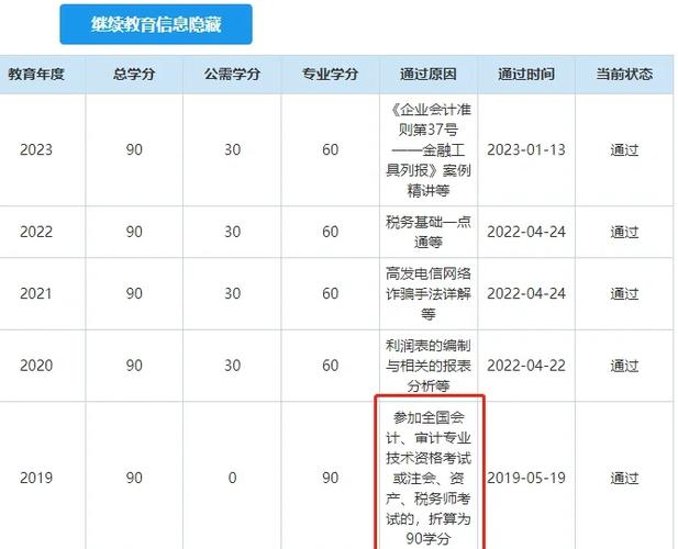 北京会计继续教育自学怎么操作？-第2张图片-指南针培训网