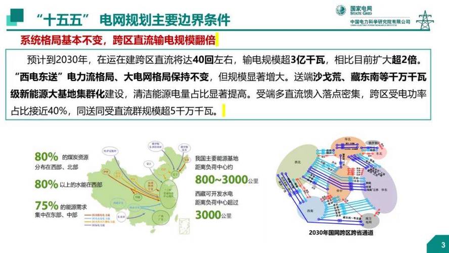 电网未来职业发展如何规划？-第3张图片-指南针培训网